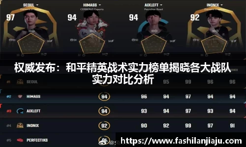 权威发布：和平精英战术实力榜单揭晓各大战队实力对比分析