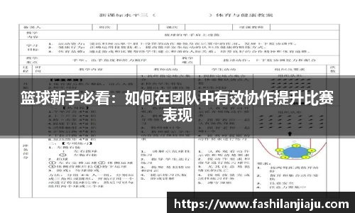 篮球新手必看：如何在团队中有效协作提升比赛表现