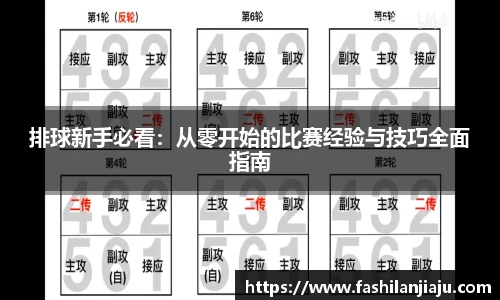 排球新手必看：从零开始的比赛经验与技巧全面指南