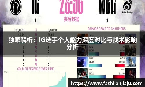 独家解析：IG选手个人能力深度对比与战术影响分析